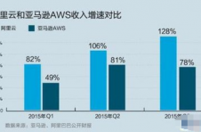 如何深入全球产业链 苏州借力“云端”答考题