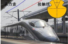 每年为高铁节省10亿电费！中国科学家奋斗18年自主研发高铁“生命线”