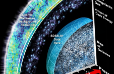 打破纪录的3D宇宙图揭示了一些大惊喜