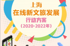 上海发布在线新文旅发展行动方案 鼓励云上文旅消费 打造在线城市客厅