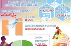 全国辍学学生已由上年的大约60万人降到2419人