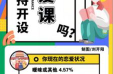 近九成大学生支持学校开设恋爱课 你想选修吗？