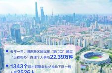 数字化“房态图”赋能社区精细化治理