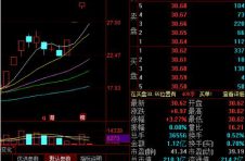上海贝岭开盘再涨3%，第三方盈利预测未经公司确认