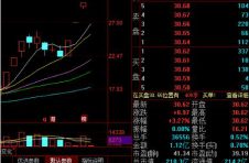 2021年上半年邮政行业业务收入同比增长22.2%