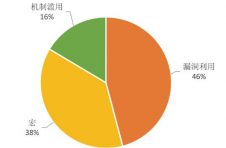 《2021年度高级威胁研究报告》 | APT攻击防范要当心“定制化的钓鱼邮件”